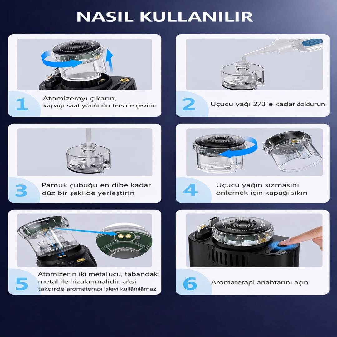 45W Işıklı Kokulu Hızlı Şarj USB-C & İOS UYUMLU YILDIZ LAZER