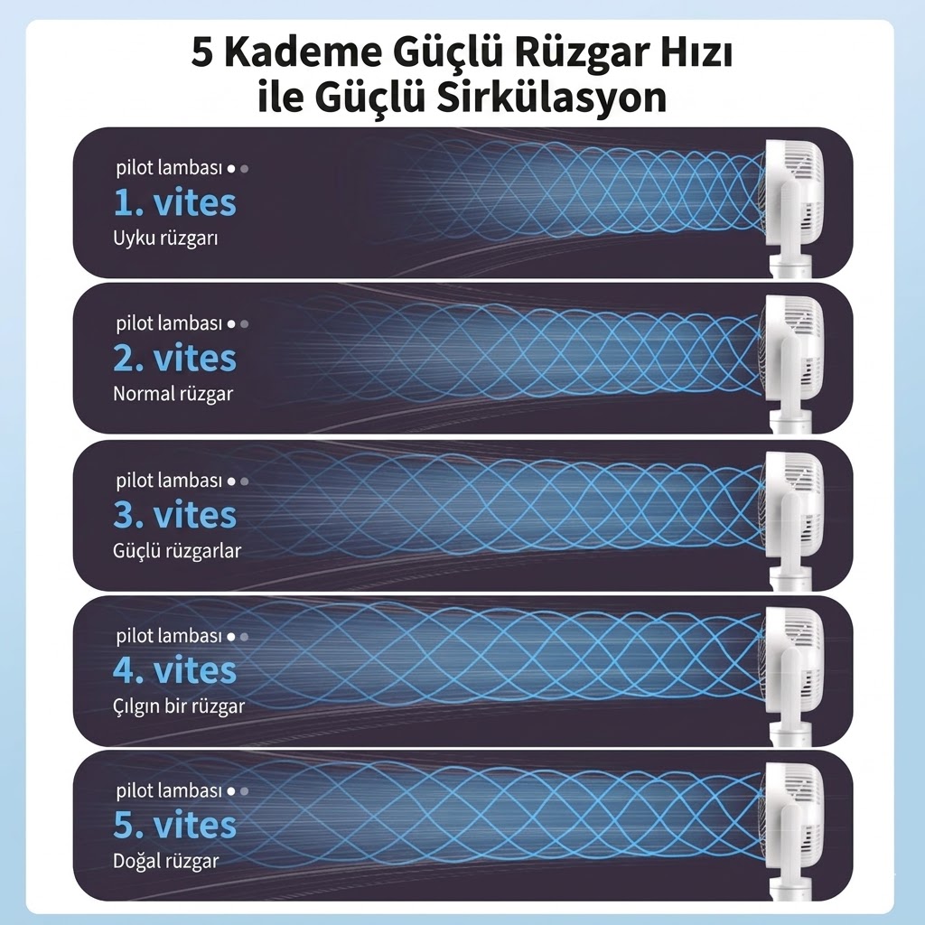 Şarjlı Vantilatör 5 Modlu Ayarlanabilir Masa Üstü ve Kule Tipi  9 Saat Zamanlayıcılı Taşınabilir Vantilatör Uzaktan Kumandalı