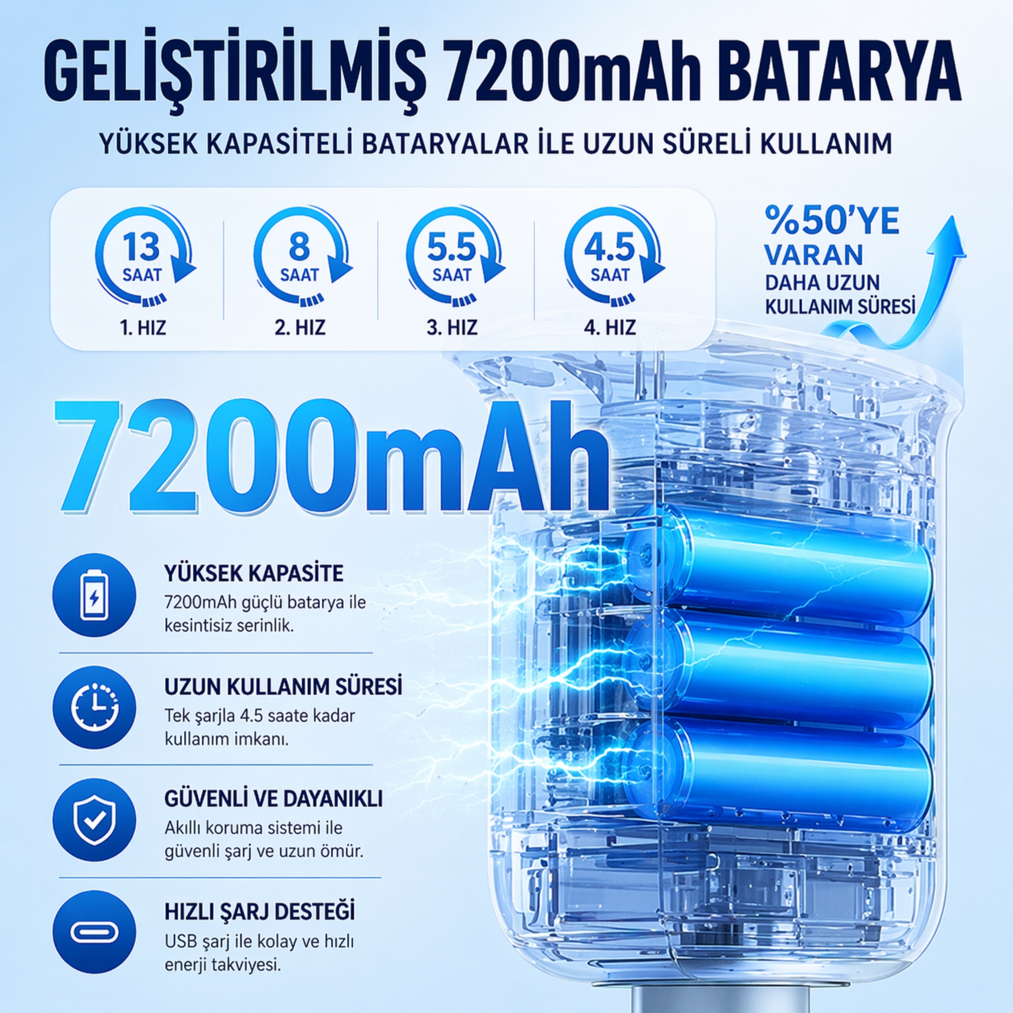 Şarjlı Vantilatör 5 Modlu Ayarlanabilir Masa Üstü ve Kule Tipi  9 Saat Zamanlayıcılı Taşınabilir Vantilatör Uzaktan Kumandalı