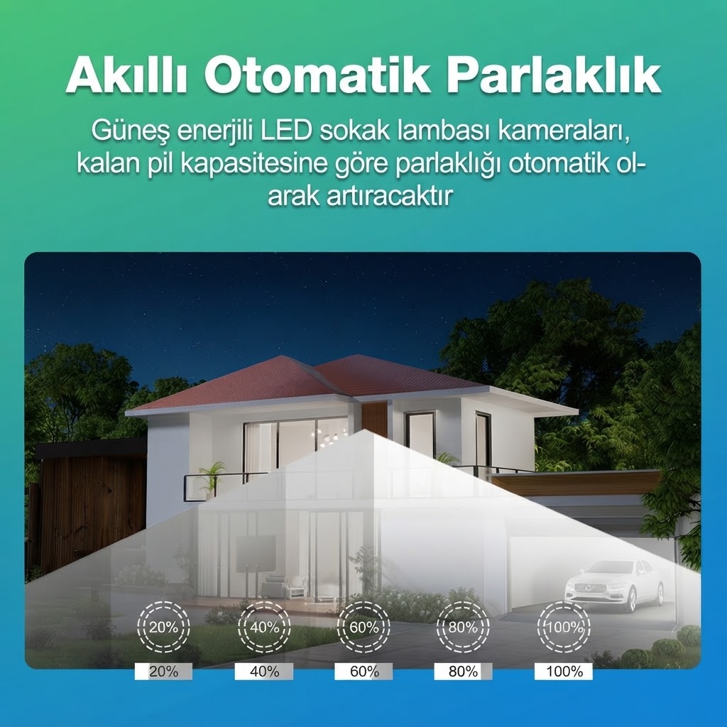 Güneş Enerjili Akıllı Kamera & Led Aplik